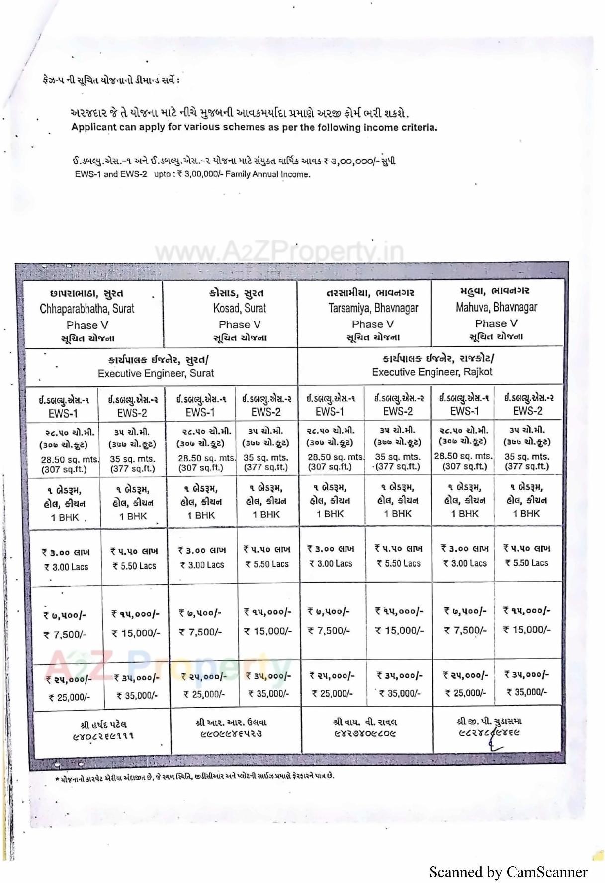  of real estate project 576 Ews At R 10a Tarsamiya Bhavnagar located at Tarsamiya, Bhavnagar, Gujarat