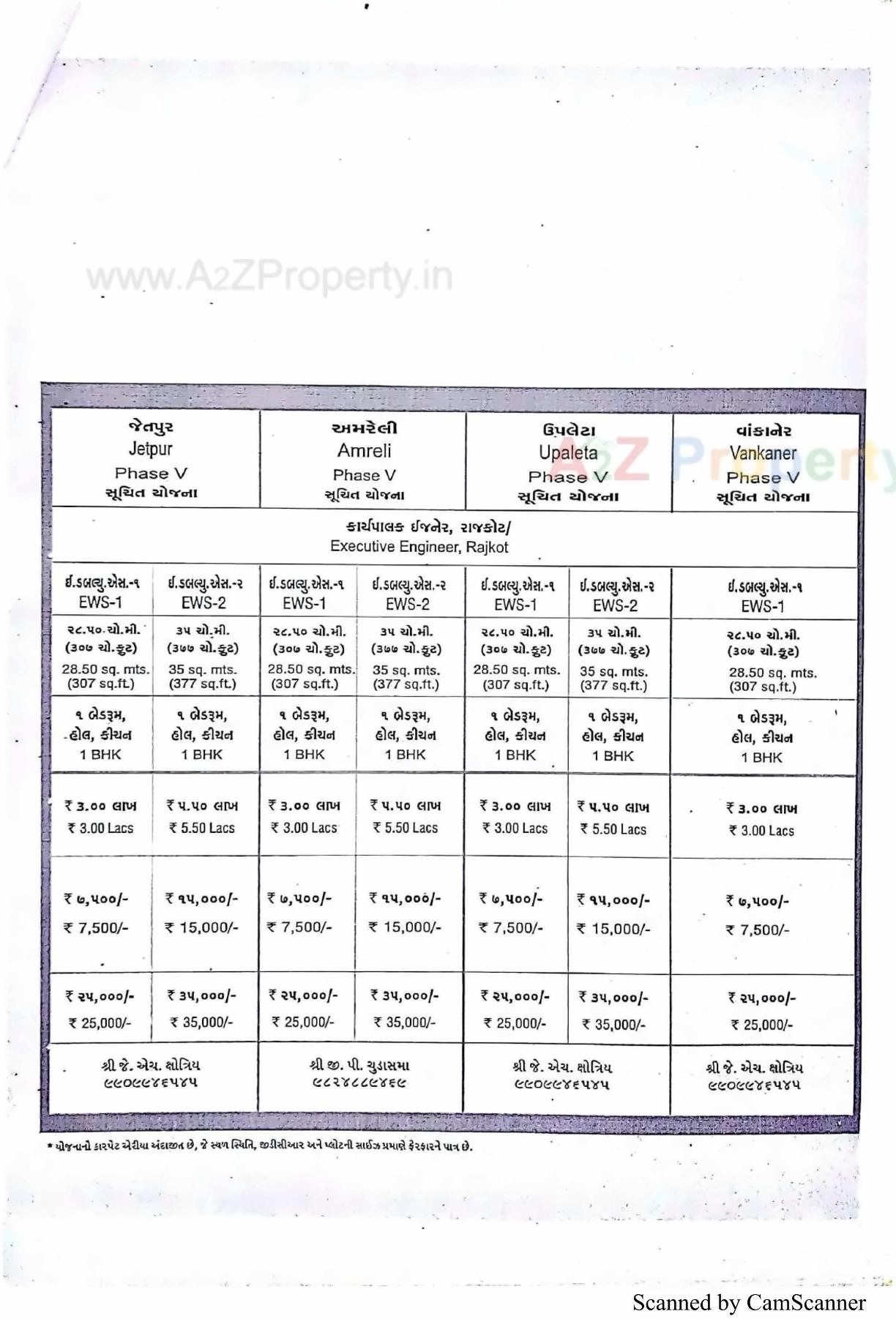  of real estate project 576 Ews At R 10a Tarsamiya Bhavnagar located at Tarsamiya, Bhavnagar, Gujarat