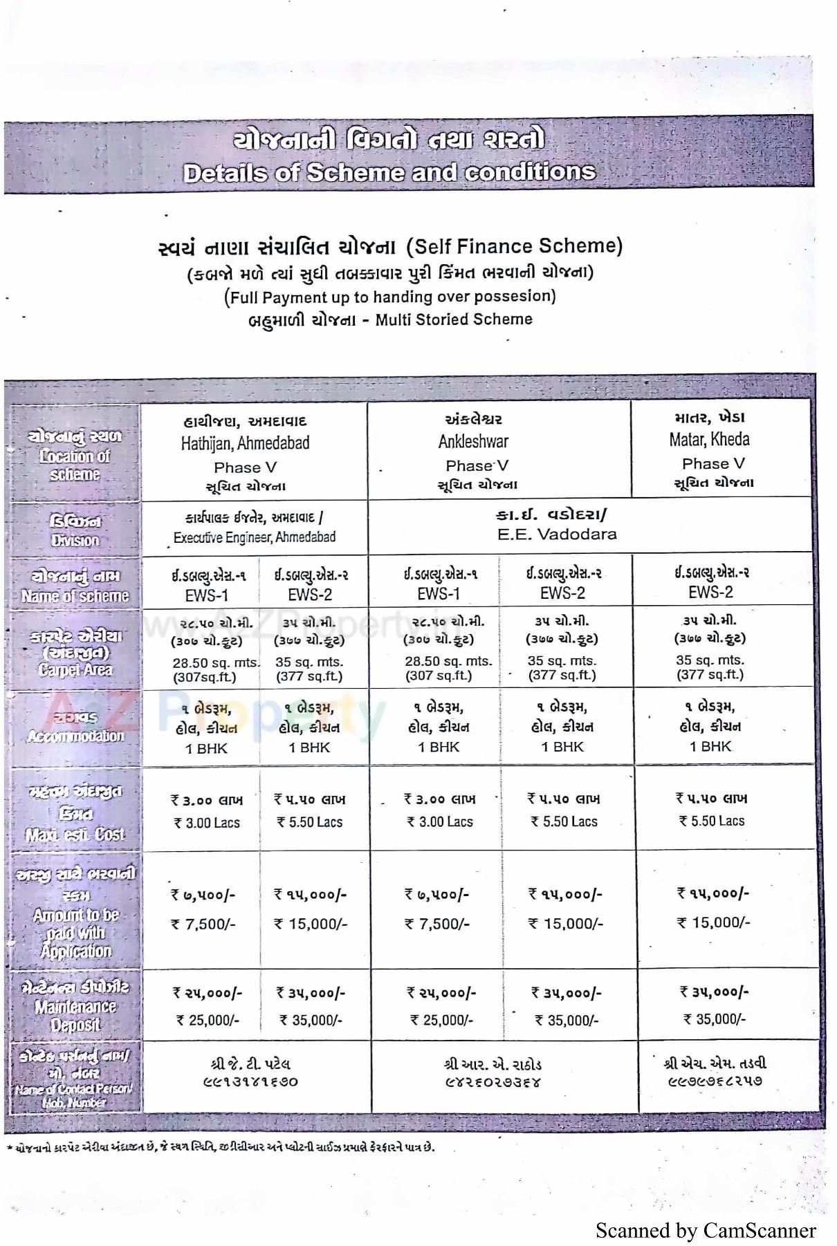  of real estate project 896 Ews At R14 R15 R16 At Tarsamiya Bhavnagar located at Tarsamiya, Bhavnagar, Gujarat