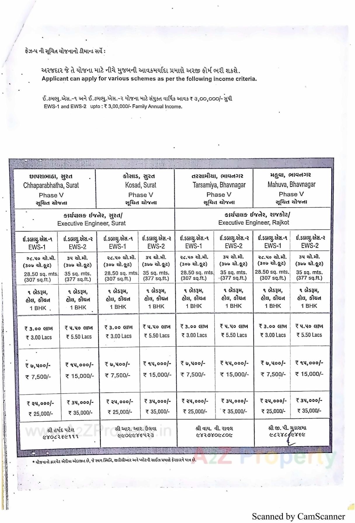  of real estate project 896 Ews At R14 R15 R16 At Tarsamiya Bhavnagar located at Tarsamiya, Bhavnagar, Gujarat