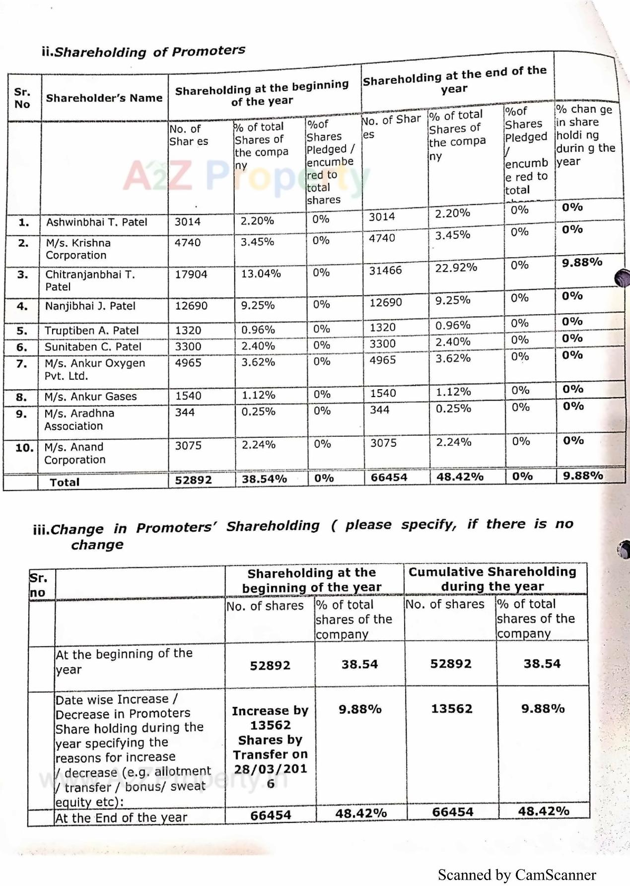  of real estate project Aastha Residency located at Bhavnagar, Bhavnagar, Gujarat