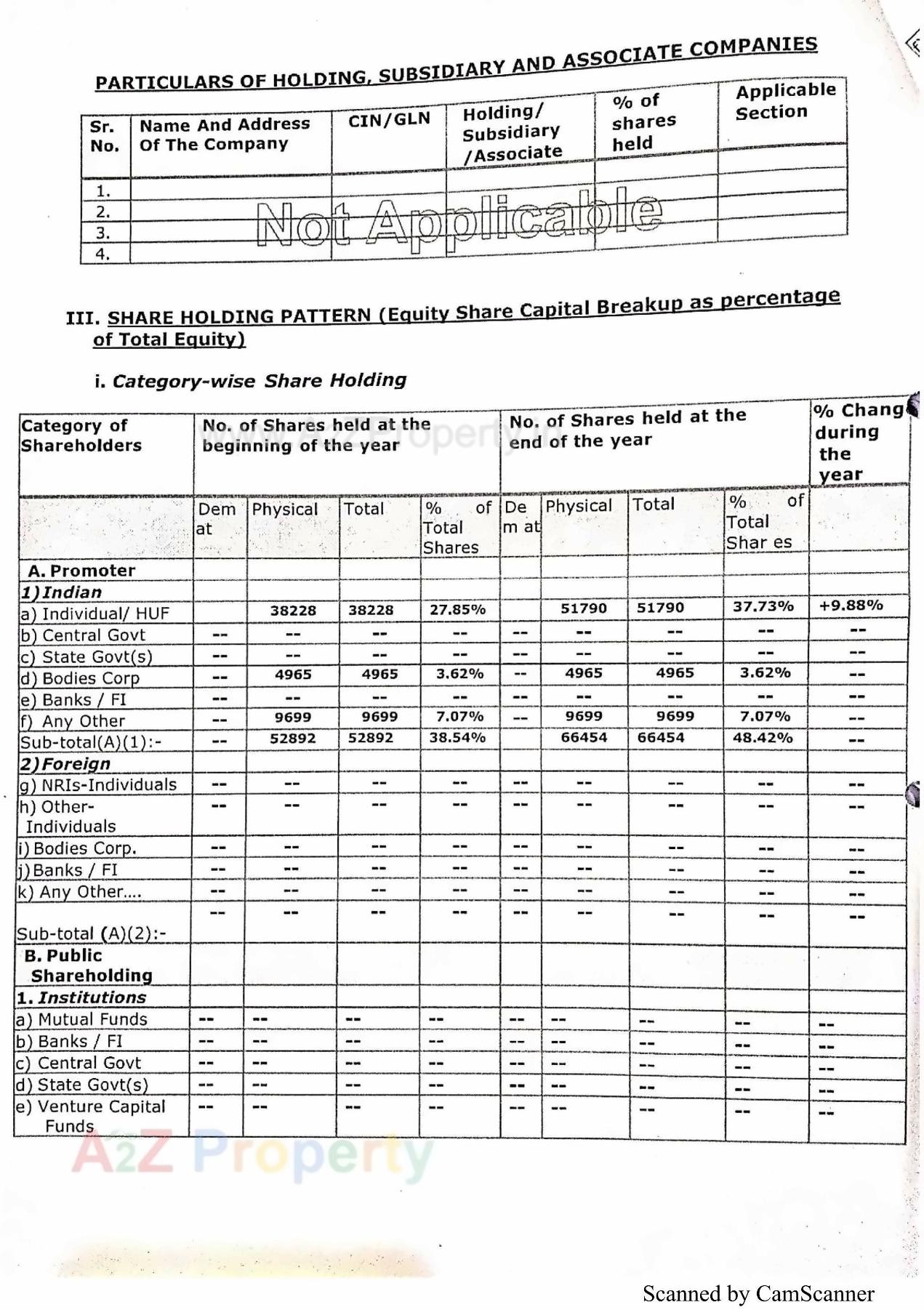  of real estate project Aastha Residency located at Bhavnagar, Bhavnagar, Gujarat