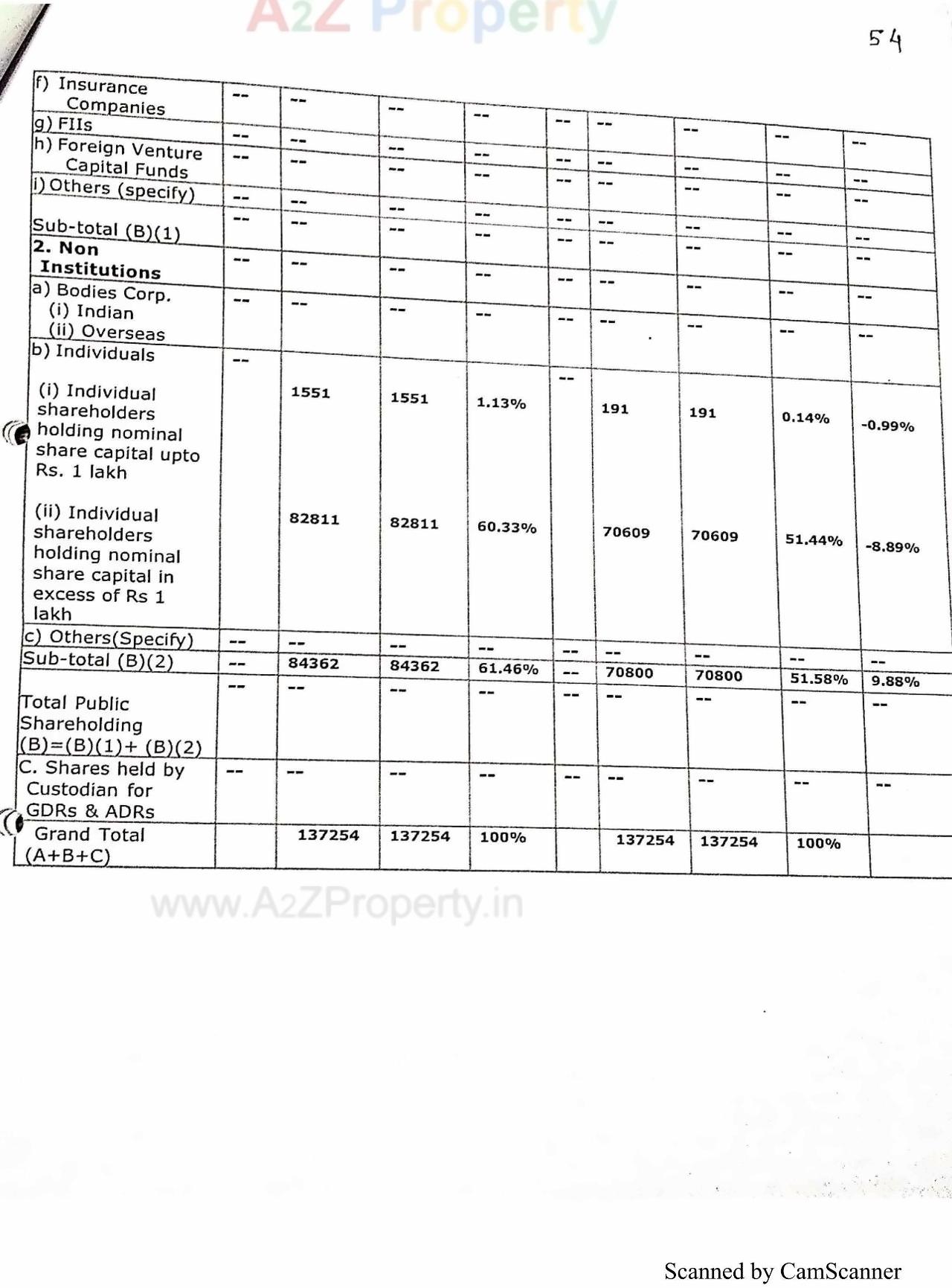 Layout of real estate project Aastha Residency located at Bhavnagar, Bhavnagar, Gujarat