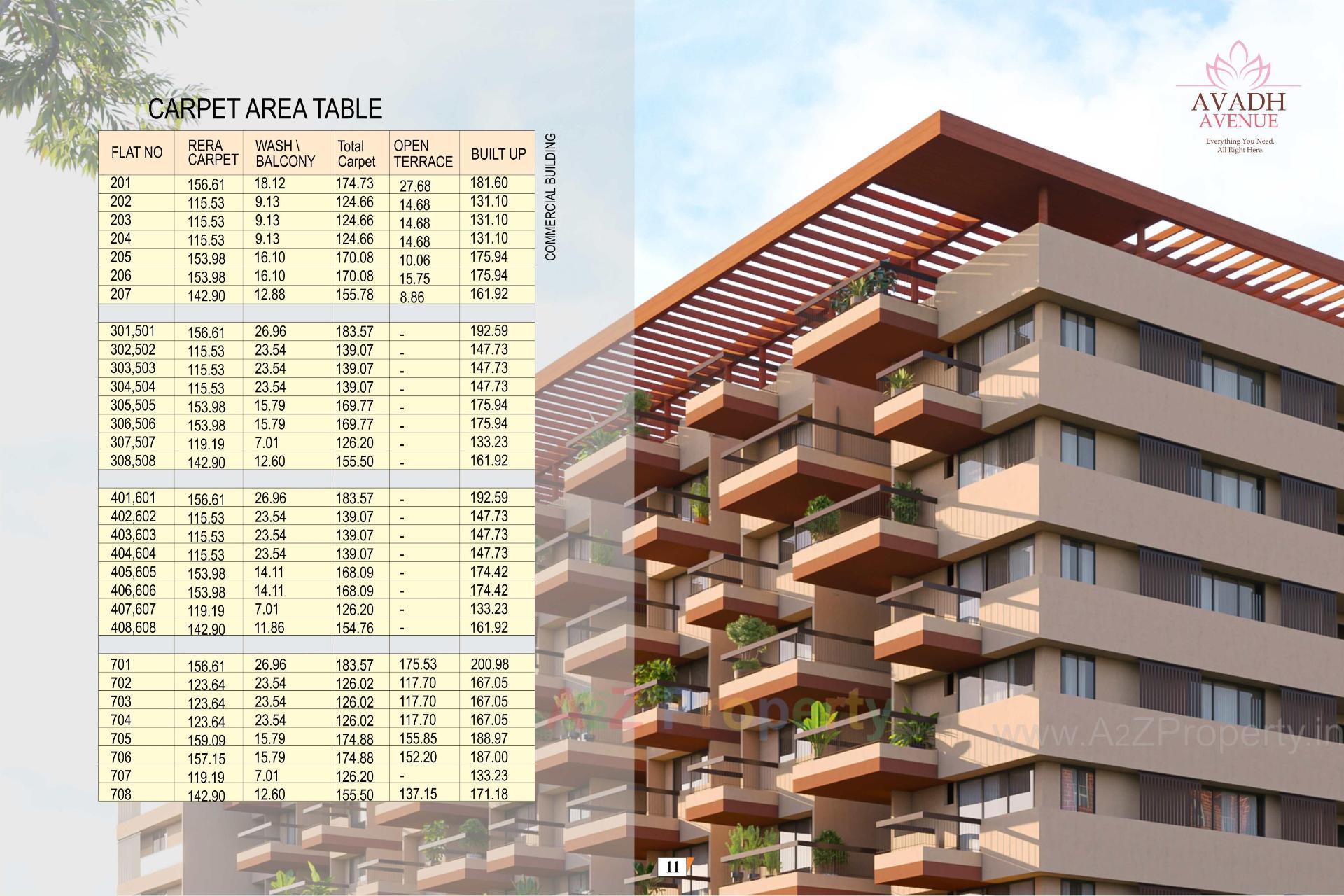 3D Elevation of real estate project Avadh Avenue located at Bhavnagar, Bhavnagar, Gujarat