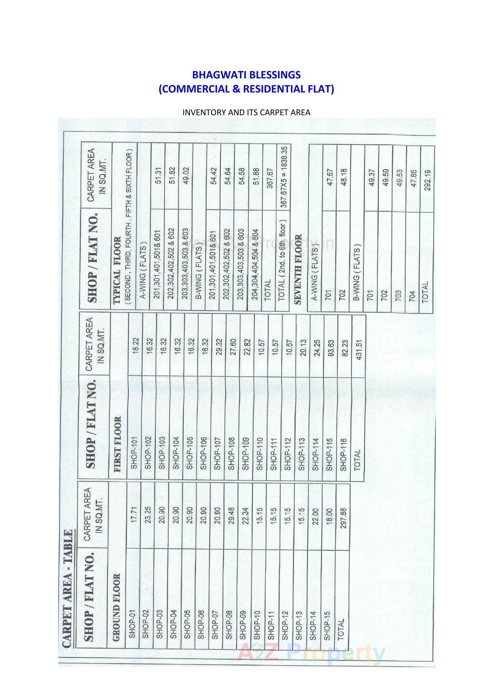 Layout of real estate project Bhagwati Blessings located at Ruva, Bhavnagar, Gujarat