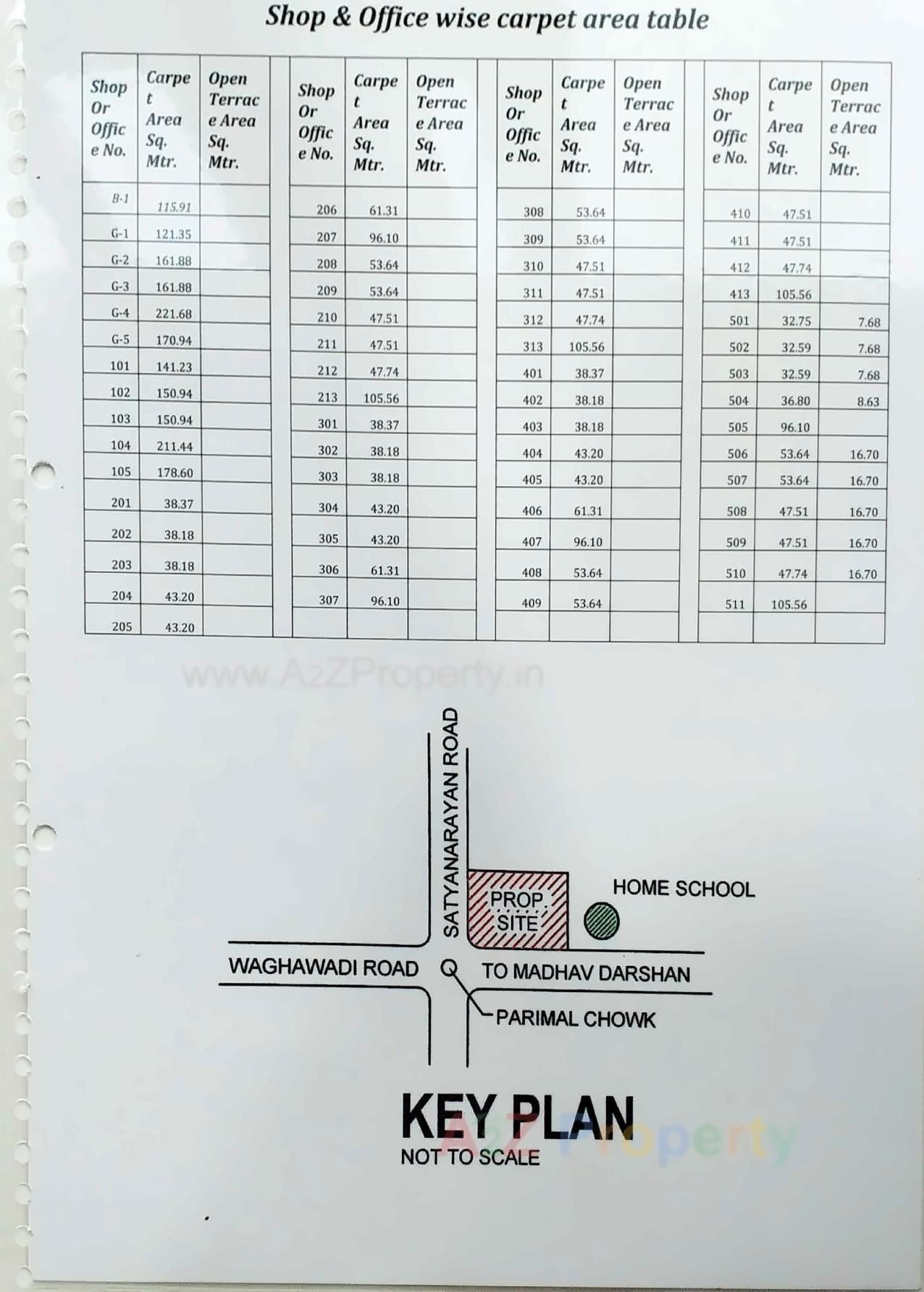  of real estate project Meridian Square located at City, Bhavnagar, Gujarat