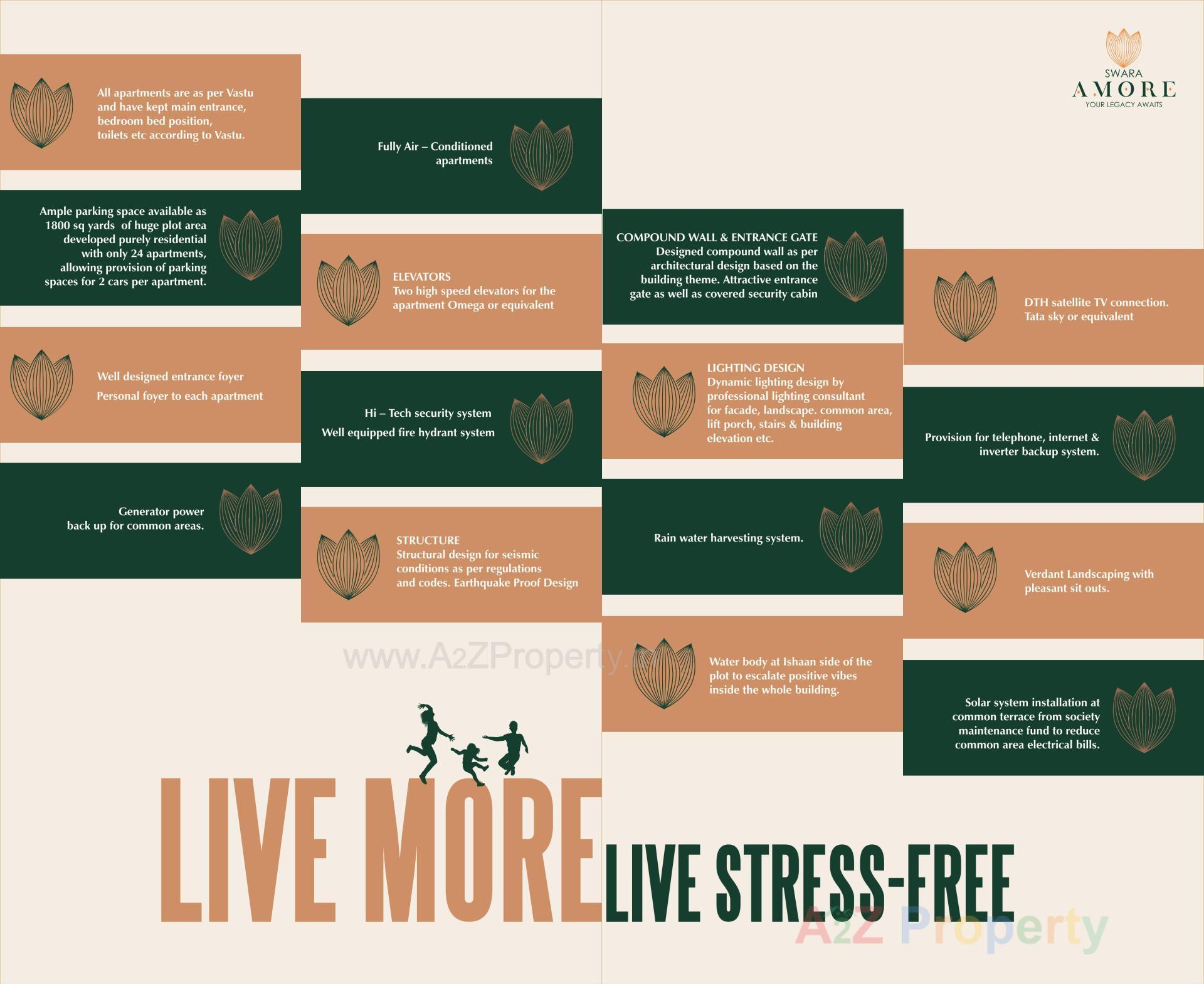  of real estate project Swara Amore located at Takhteshwar, Bhavnagar, Gujarat