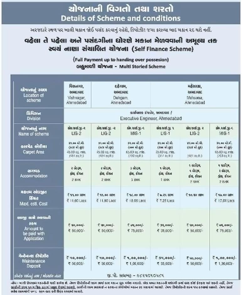 Project Specifications