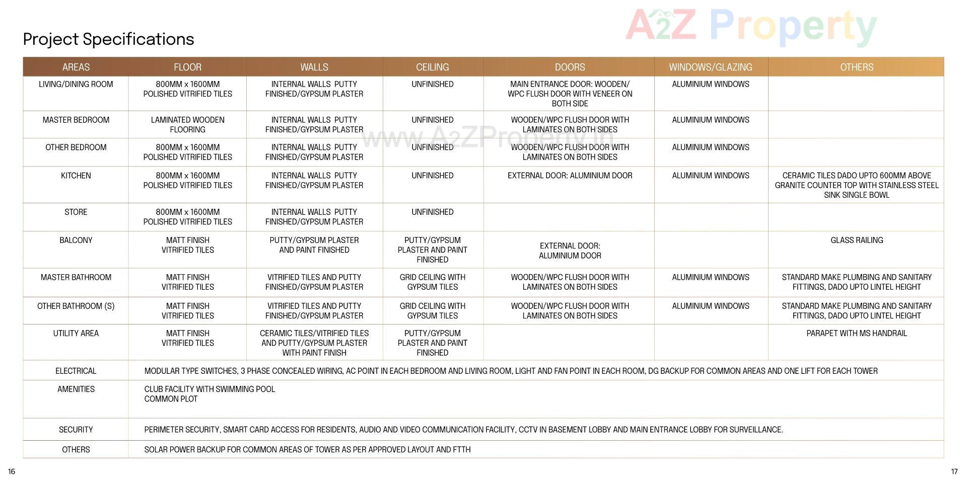  of real estate project Ambrosia located at Dantali, Gandhinagar, Gujarat