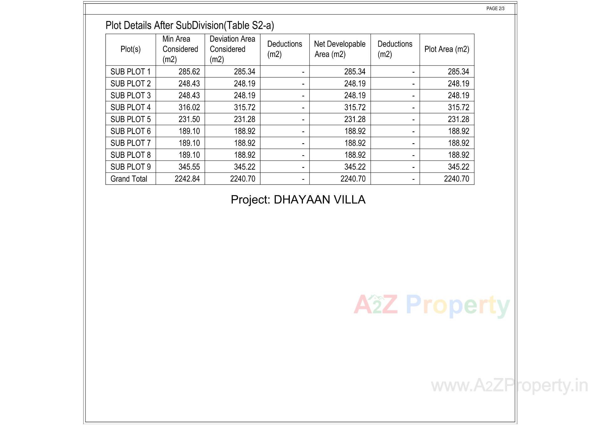  of real estate project Dhyan Villa located at Raysan, Gandhinagar, Gujarat