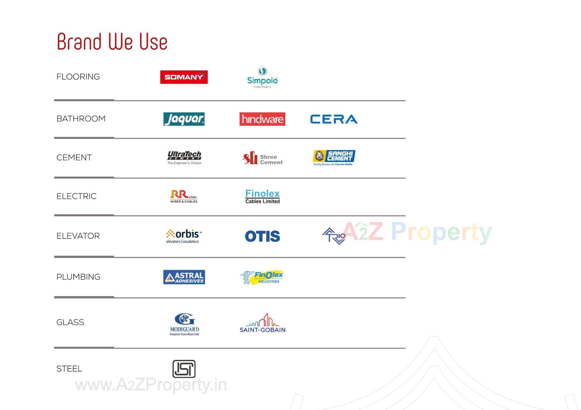  of real estate project Shikshapatri Business Hub located at Sargasan, Gandhinagar, Gujarat
