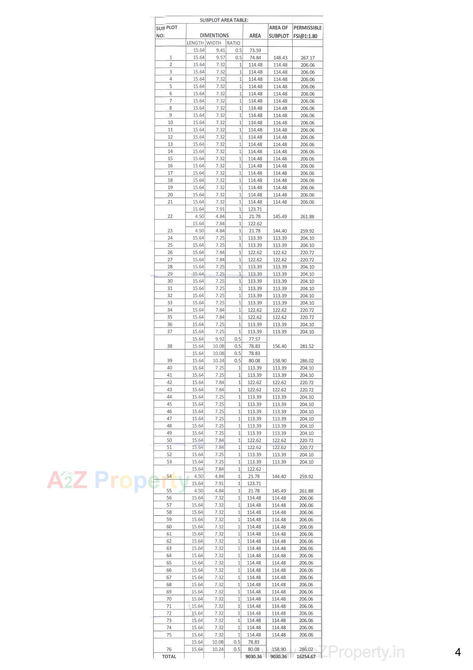 Layout of real estate project Swastik Green City located at Pethapur, Gandhinagar, Gujarat