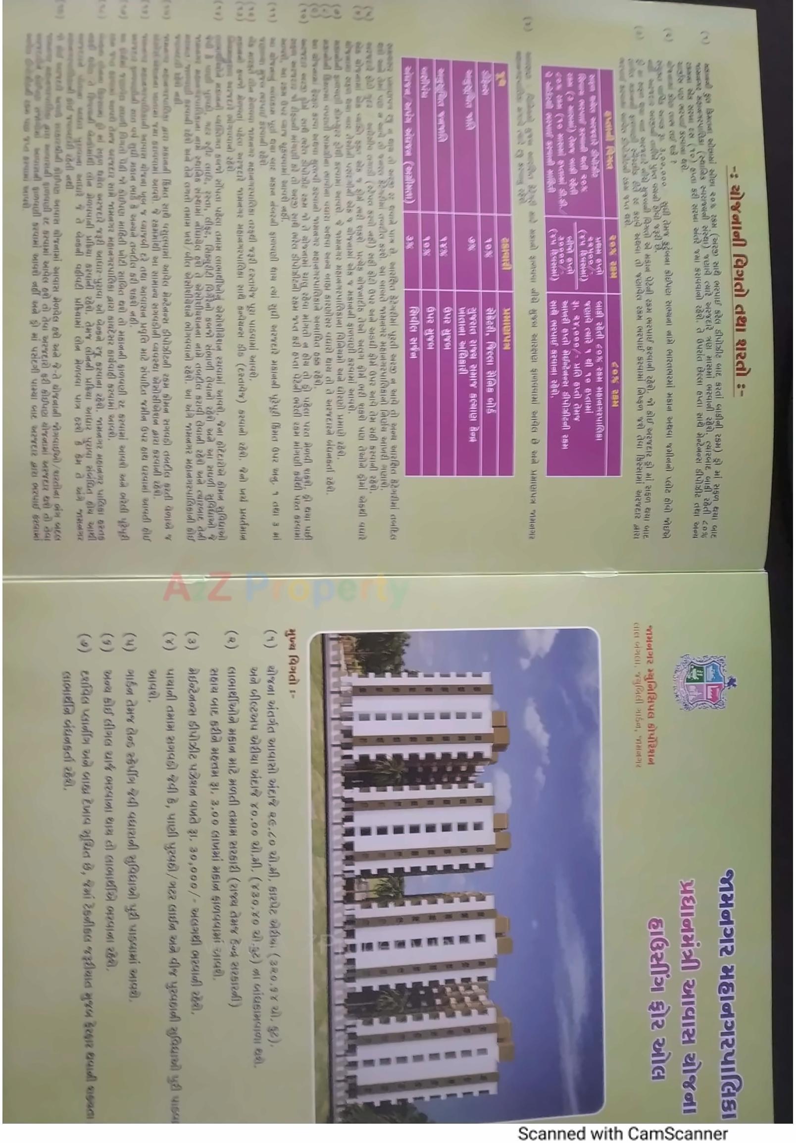  of real estate project Ews located at Jamnagar, Jamnagar, Gujarat