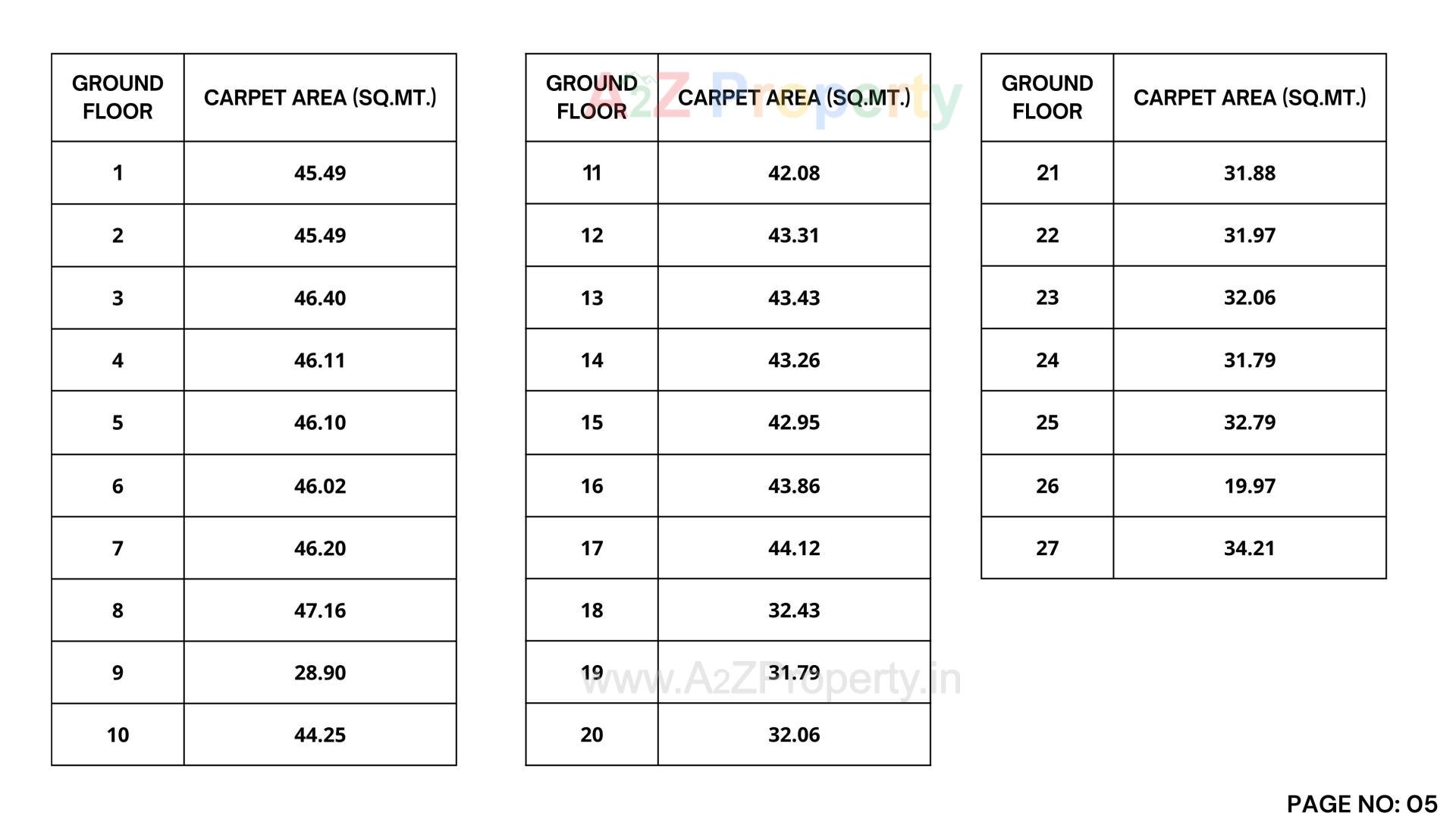  of real estate project Gurukul City Centre located at Gandhidham, Kutch, Gujarat