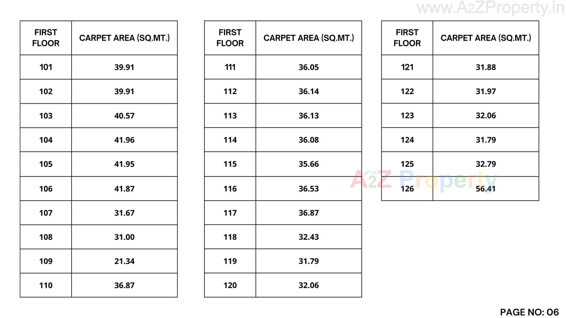  of real estate project Gurukul City Centre located at Gandhidham, Kutch, Gujarat