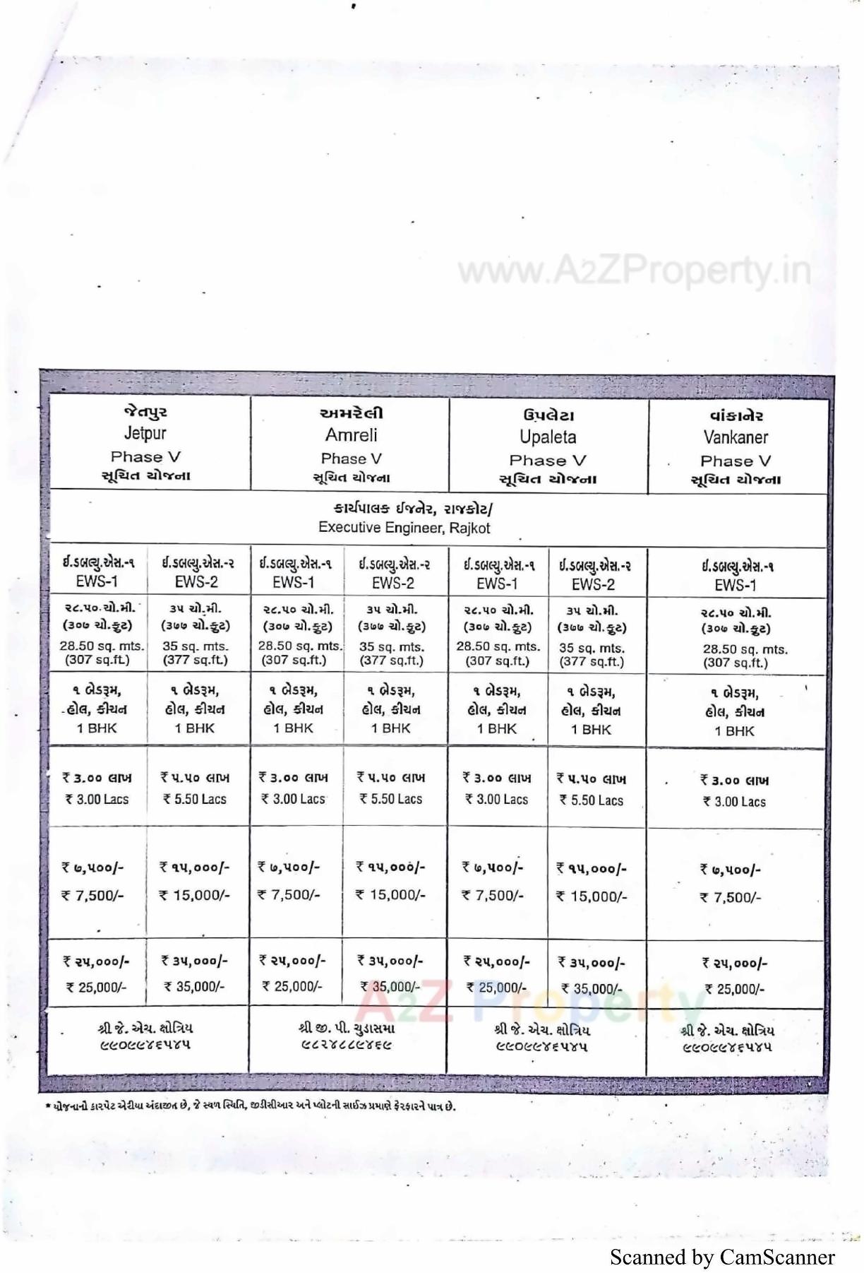  of real estate project 192 Ews   22 Shops At Hasanpar Wankaner located at Hasanpar, Morbi, Gujarat