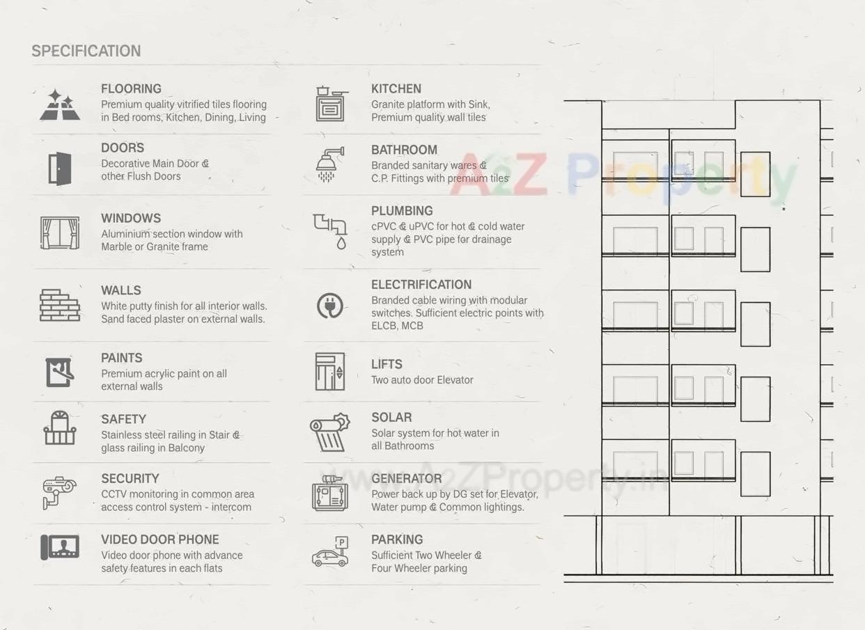  of real estate project Alpha Kavyam located at Raiya, Rajkot, Gujarat