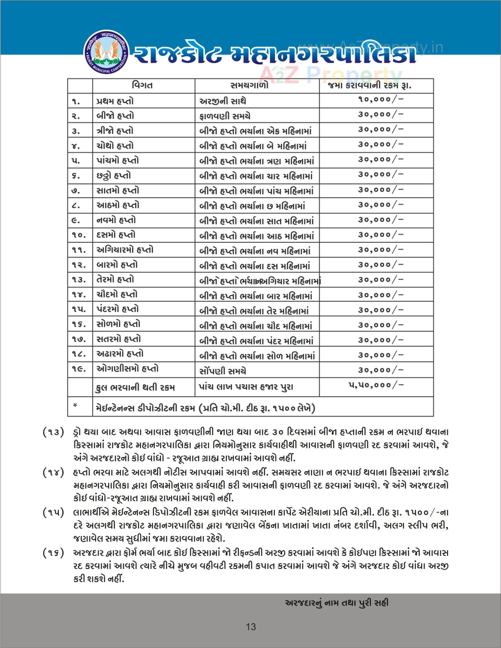  of real estate project Central Package  Fp 12b located at Rajkot, Rajkot, Gujarat