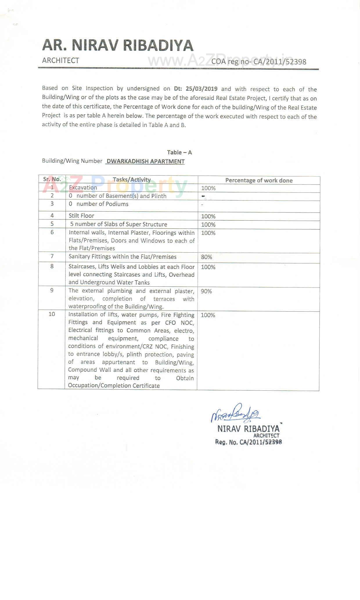 142881_const of real estate project Dwarkadhish Apartment located at Mavdi, Rajkot, Gujarat