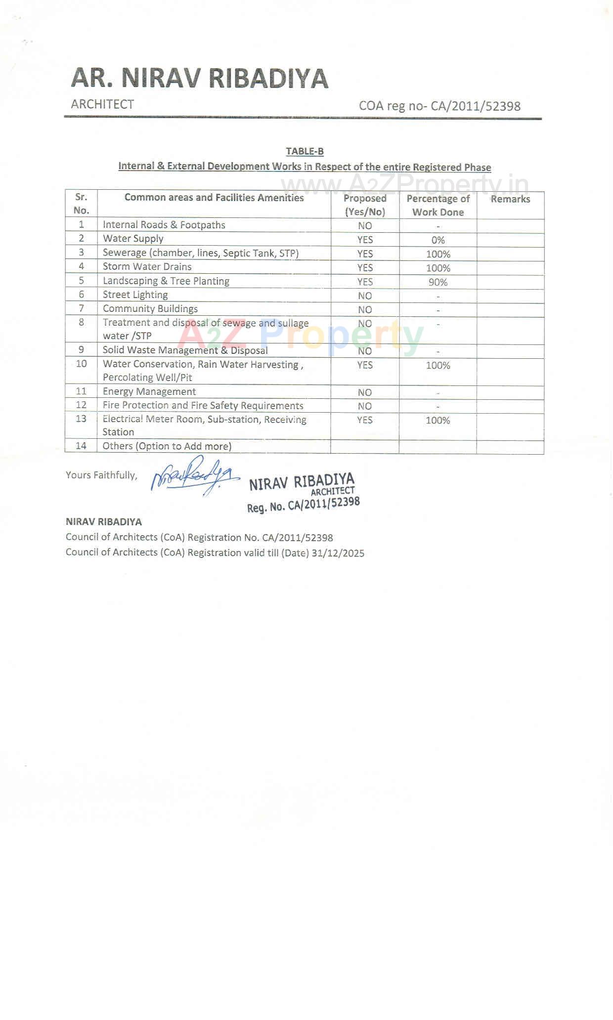 142882_const of real estate project Dwarkadhish Apartment located at Mavdi, Rajkot, Gujarat