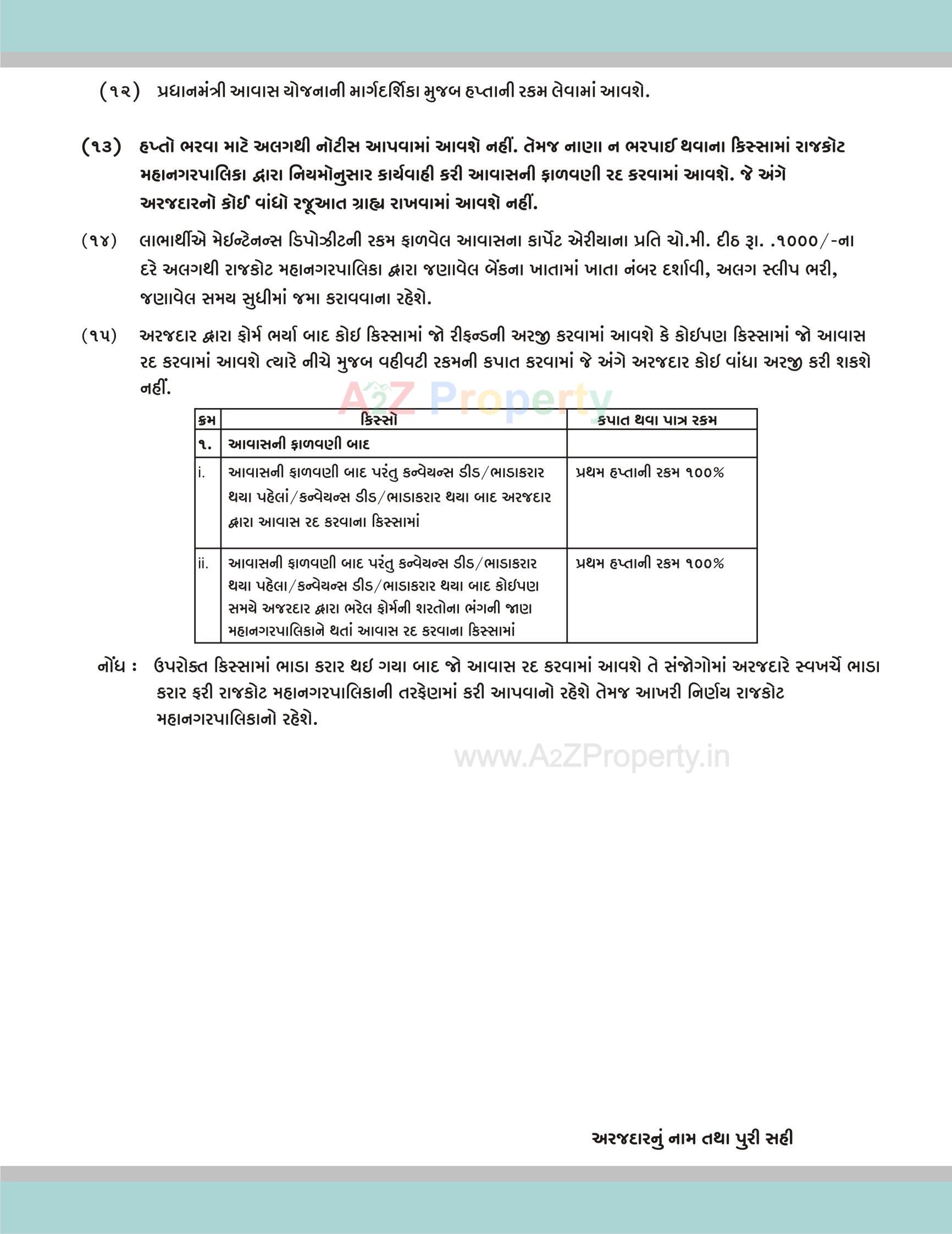  of real estate project Ghtc Lhp Rajkot located at Rajkot, Rajkot, Gujarat