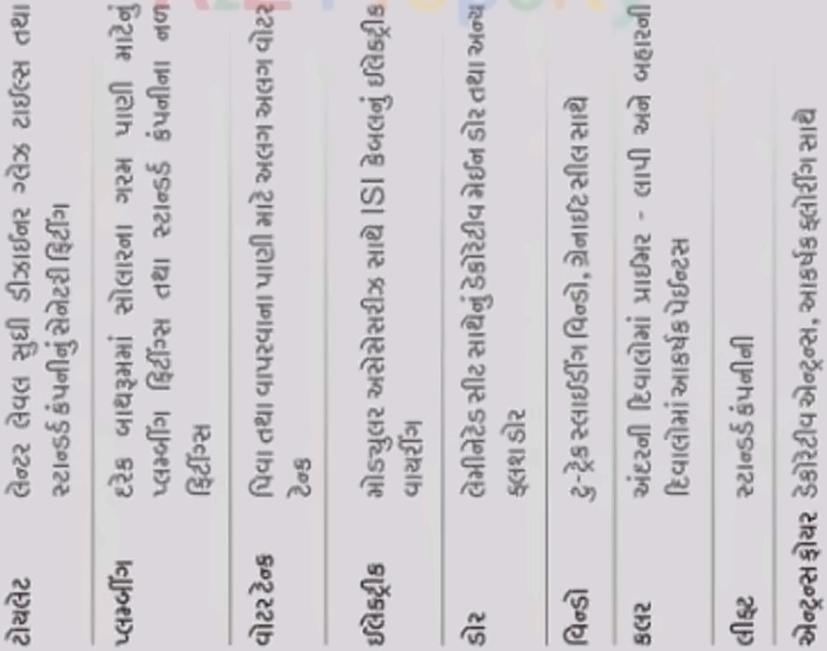  of real estate project Heer Villa located at Mavdi, Rajkot, Gujarat