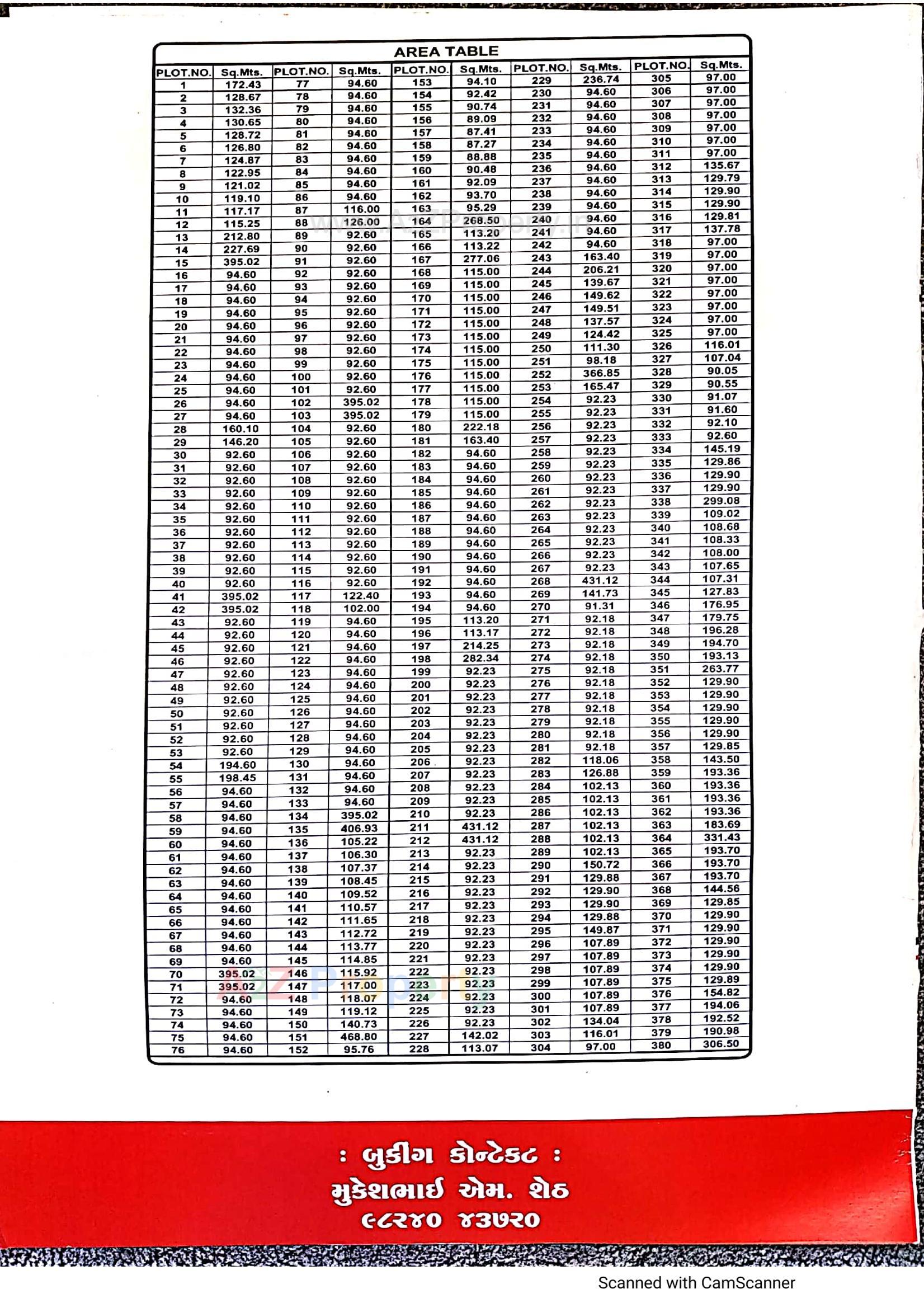  of real estate project Jeet Industrial Estate located at Rajkot, Rajkot, Gujarat