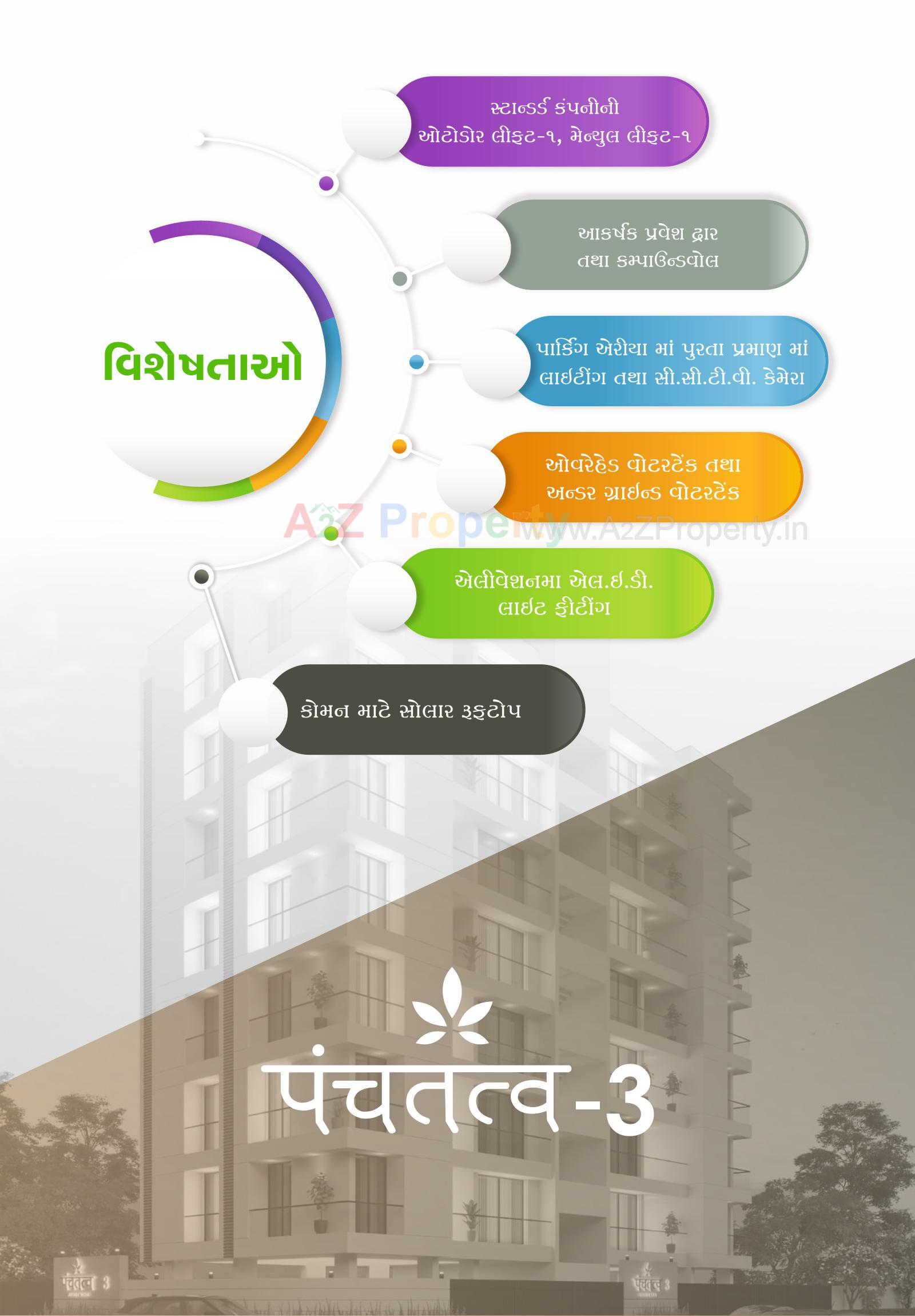  of real estate project Panchtatva located at Nanamava, Rajkot, Gujarat