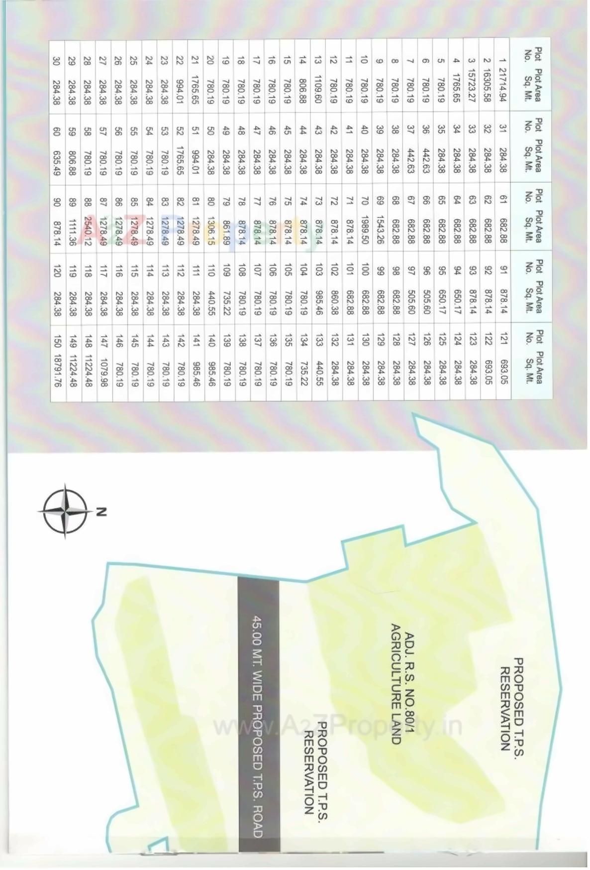  of real estate project Rajkot Industrial Park located at Dhamalpur, Rajkot, Gujarat