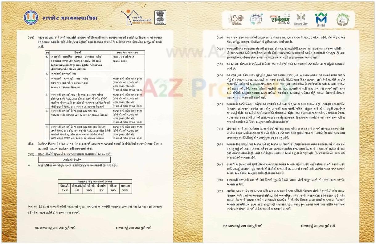  of real estate project West Zone Package  Fp 4 located at Nanamava, Rajkot, Gujarat