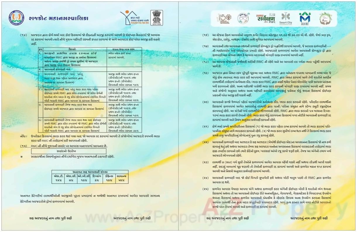  of real estate project West Zone Package  Fp 10 located at Nanamava, Rajkot, Gujarat