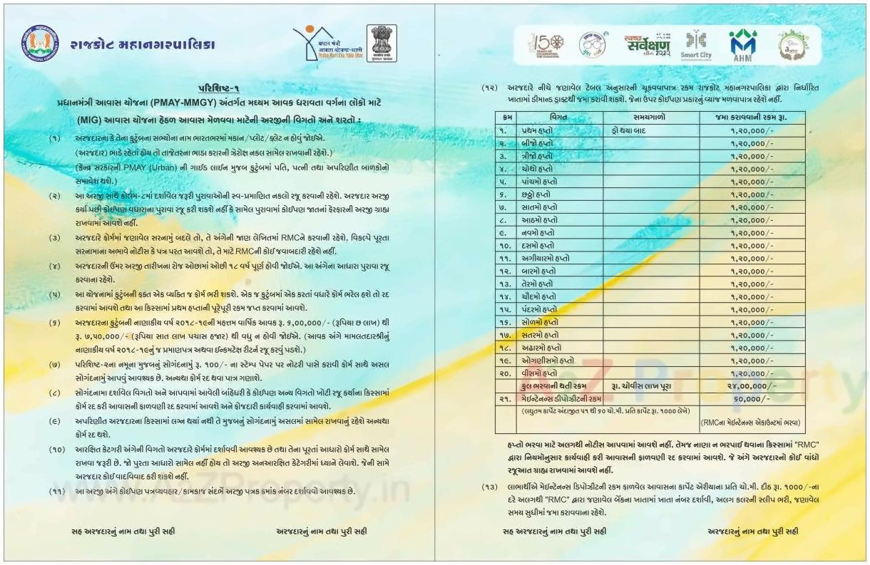  of real estate project West Zone Package  Fp S located at Rajkot, Rajkot, Gujarat