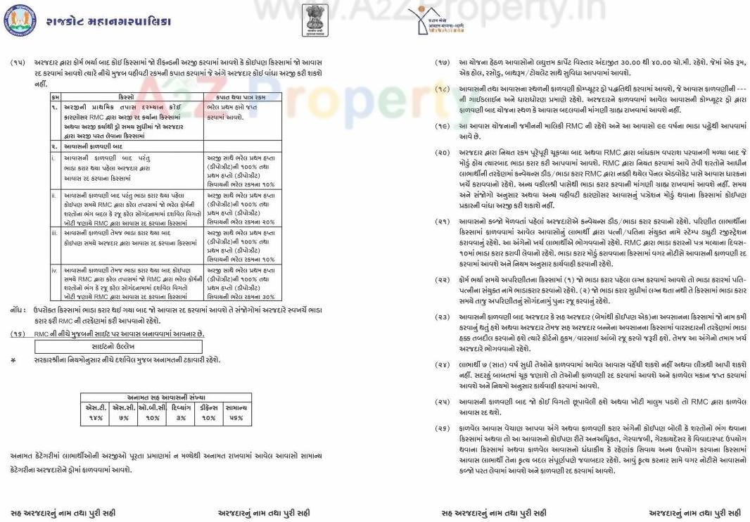  of real estate project West Zone Package   3a located at Rajkot, Rajkot, Gujarat
