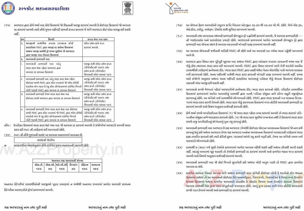  of real estate project West Zone Package   57/ located at Motamava, Rajkot, Gujarat