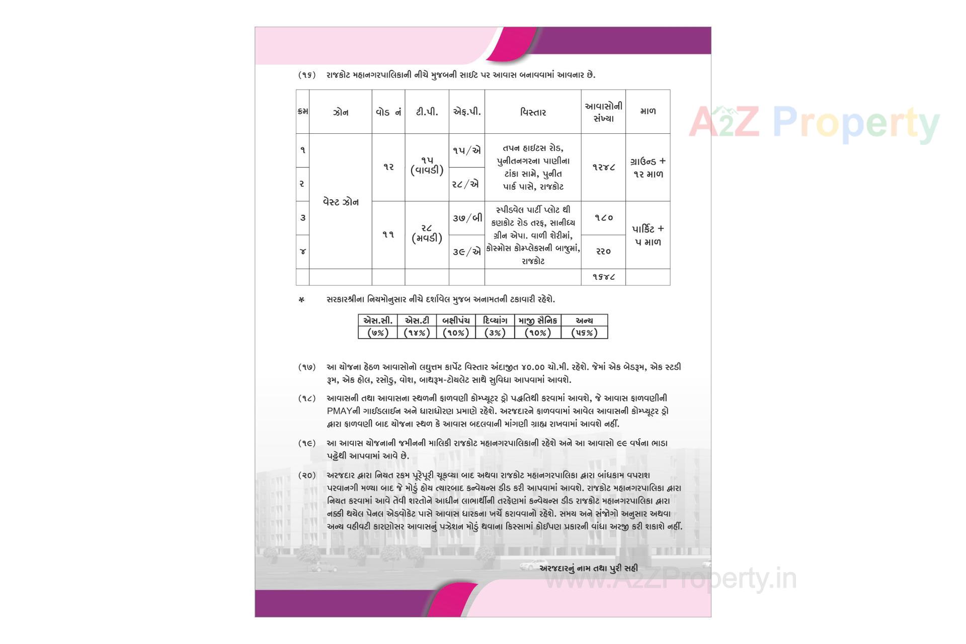  of real estate project West Zone Package 15a   28a located at Rajkot, Rajkot, Gujarat