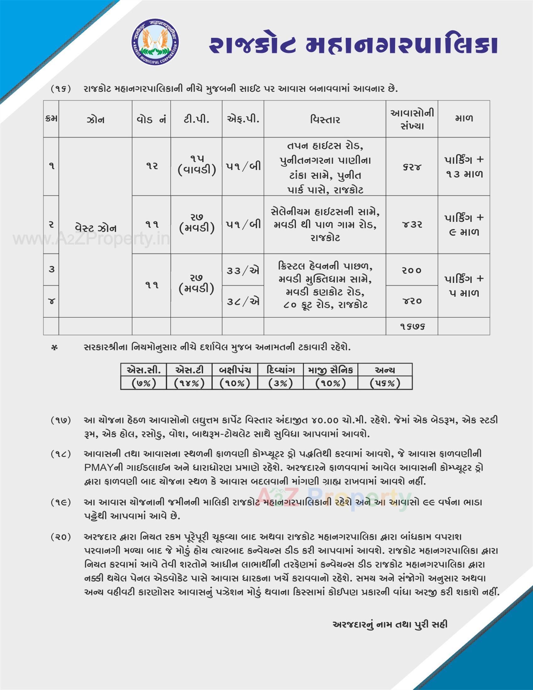  of real estate project West Zone Package 6   33/a located at Rajkot, Rajkot, Gujarat
