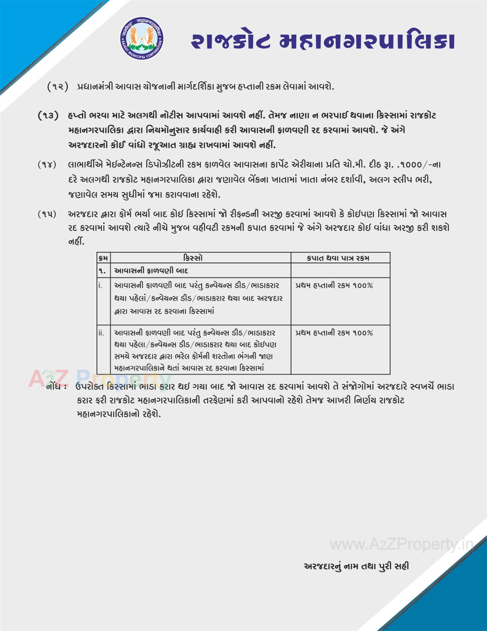  of real estate project West Zone Package 6   33/a located at Rajkot, Rajkot, Gujarat