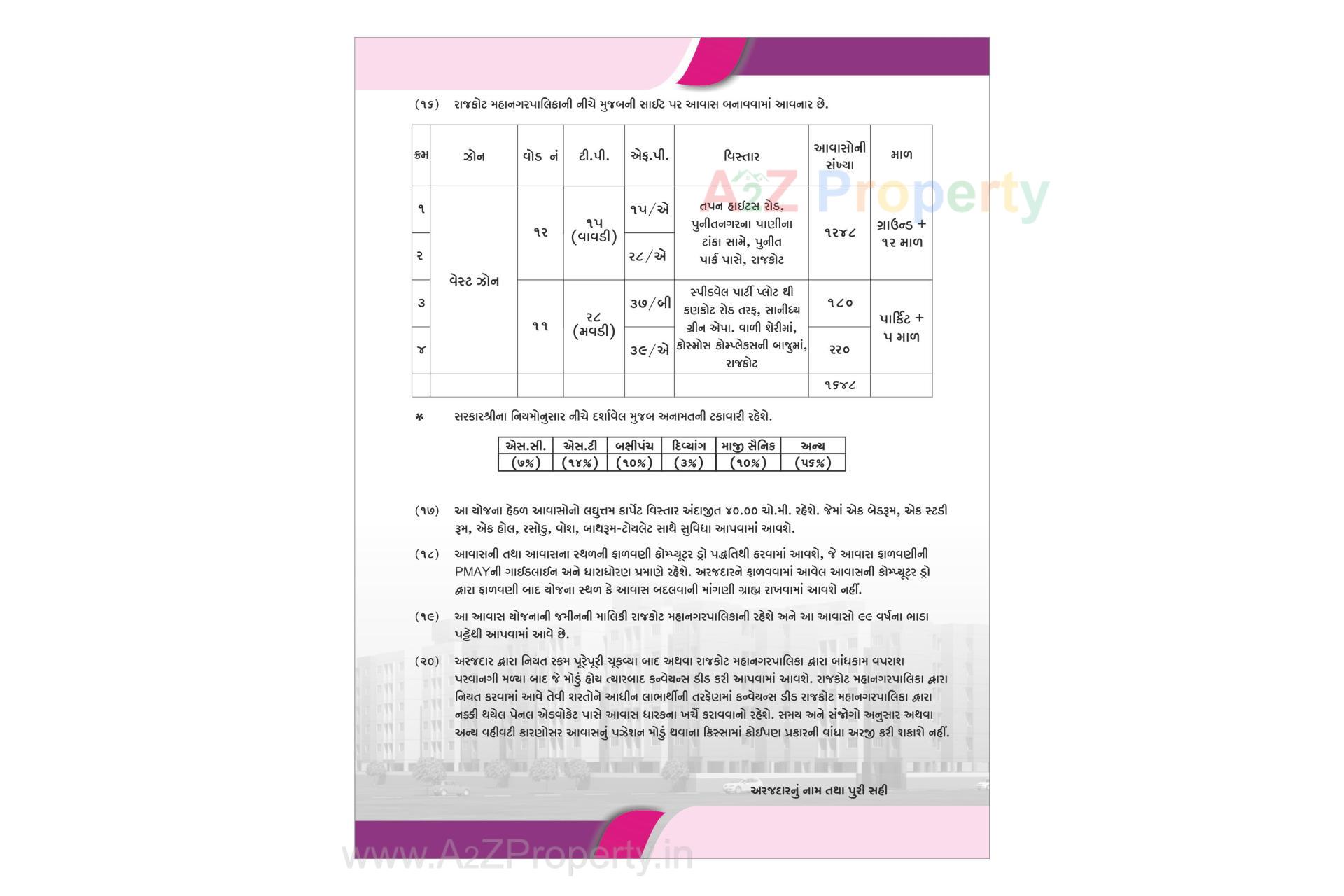  of real estate project West Zone Package 6   37/b located at Rajkot, Rajkot, Gujarat