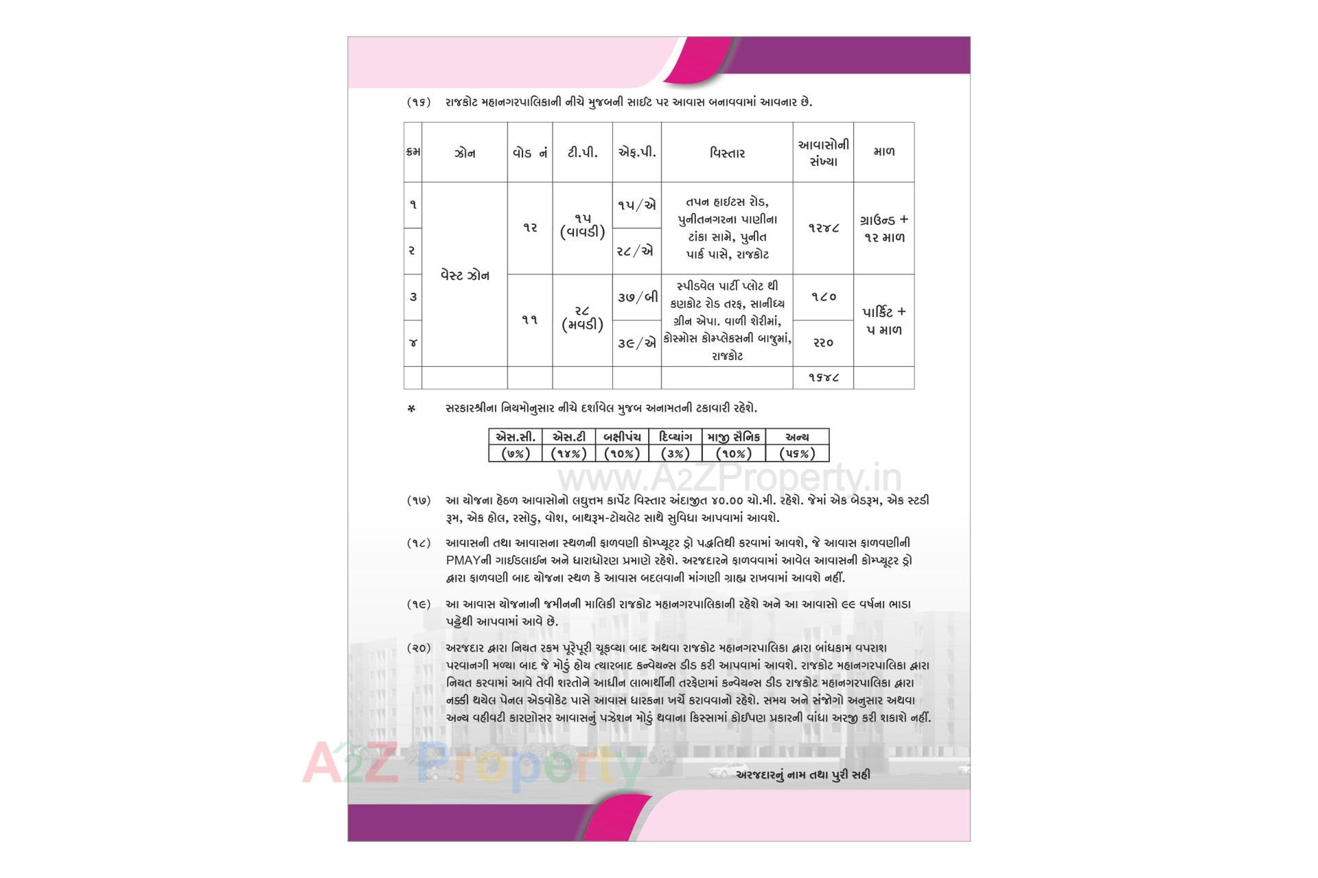  of real estate project West Zone Package 6   39/a located at Rajkot, Rajkot, Gujarat