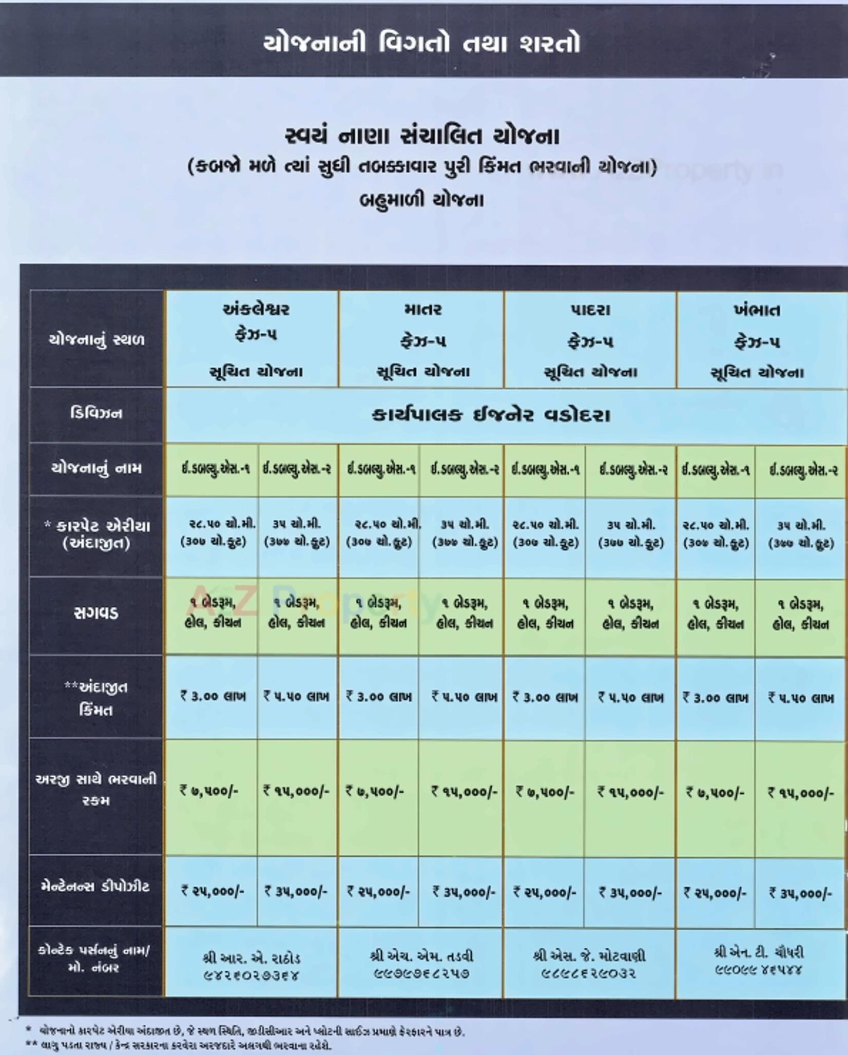  of real estate project 336 Ews 280 Ews At Chhaprabhatha located at Surat, Surat, Gujarat