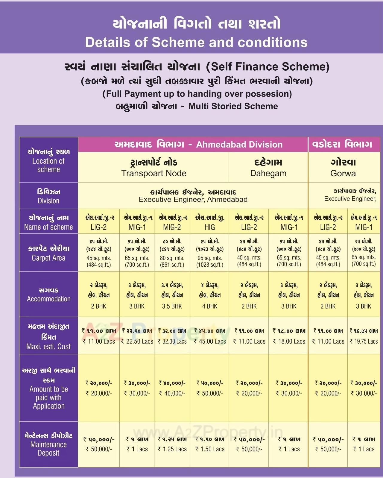 of real estate project 48 Shops 896 Lig 672 Mig 336 Mig Ii located at Jahangirabad, Surat, Gujarat