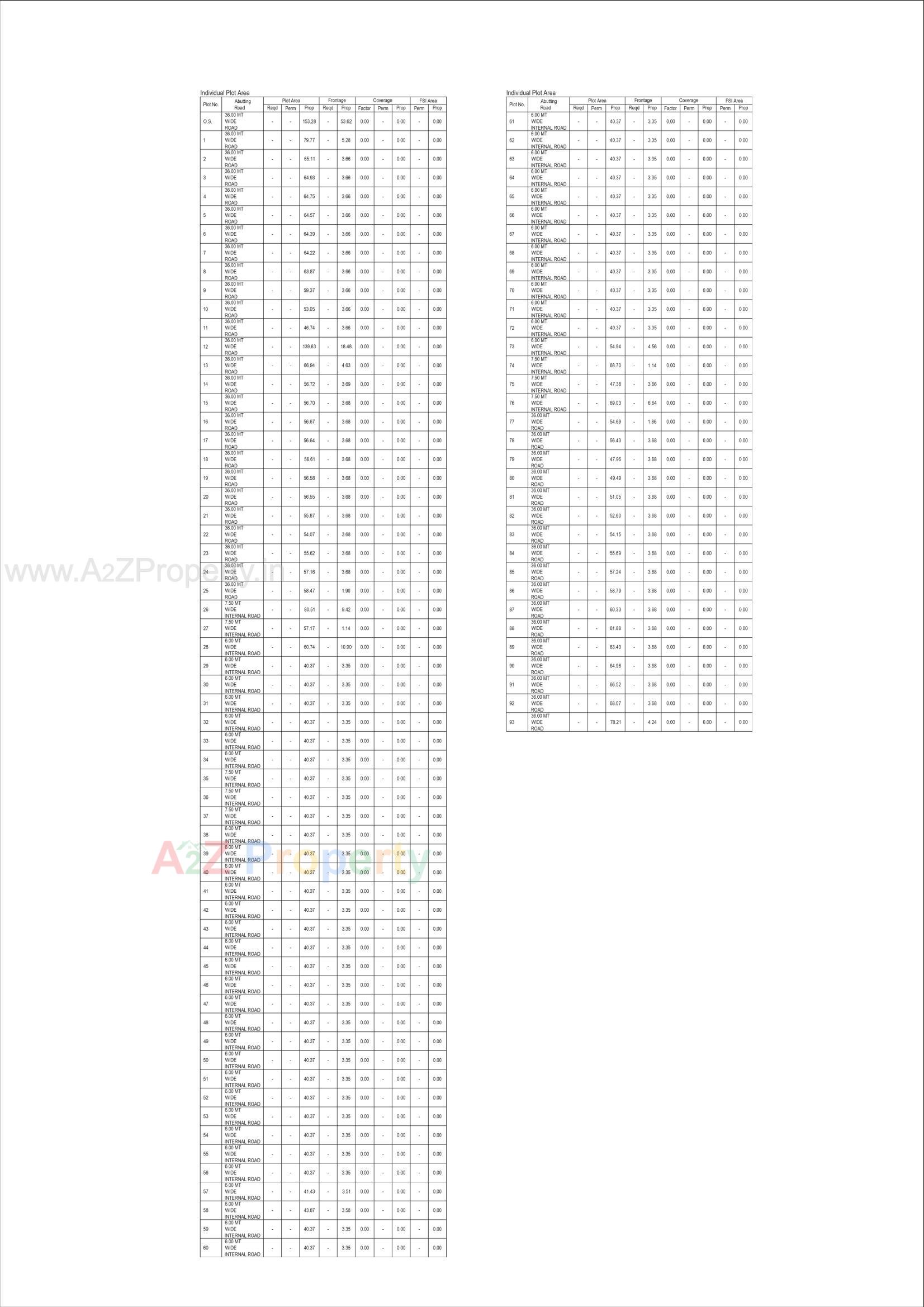 Layout of real estate project Aarna Residency located at Eklera, Surat, Gujarat