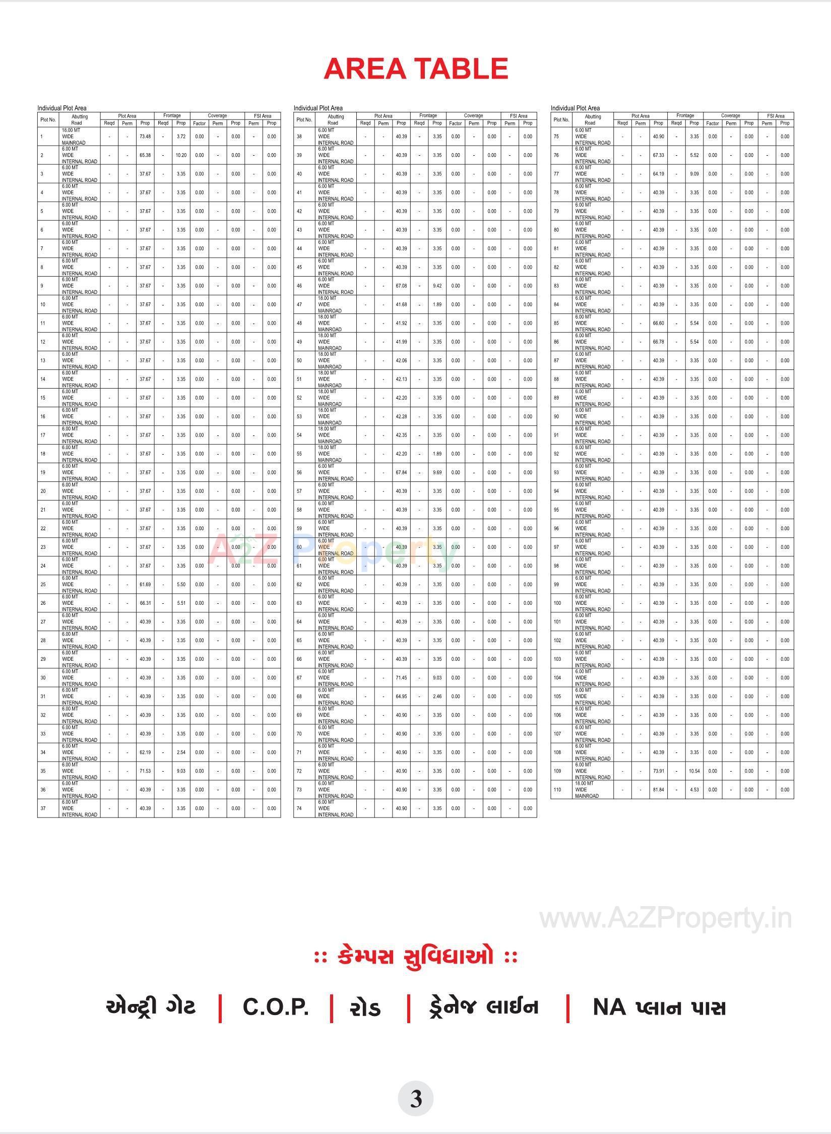  of real estate project Ambika Villa located at Bhestan, Surat, Gujarat