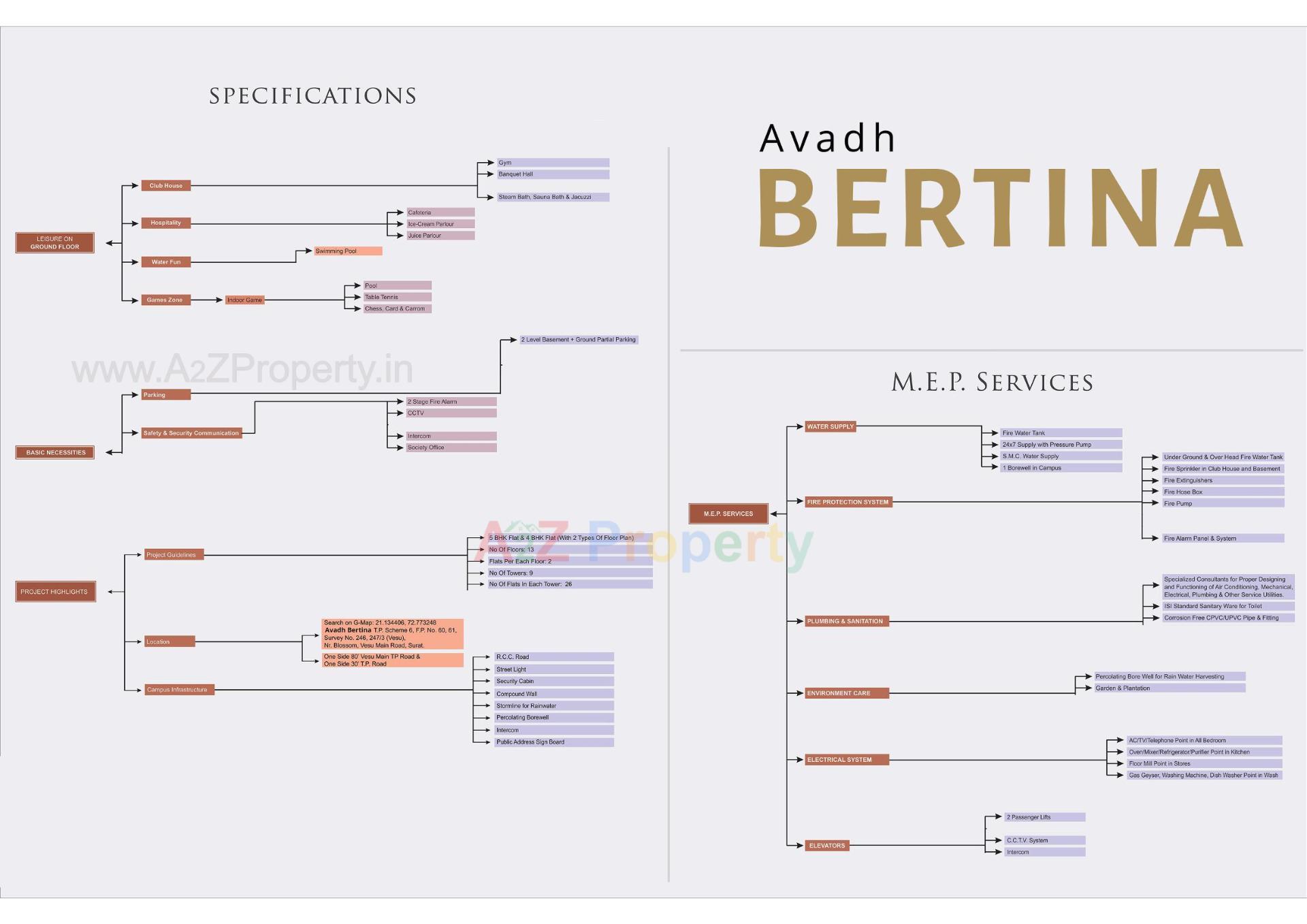  of real estate project Avadh Bertina located at Vesu, Surat, Gujarat