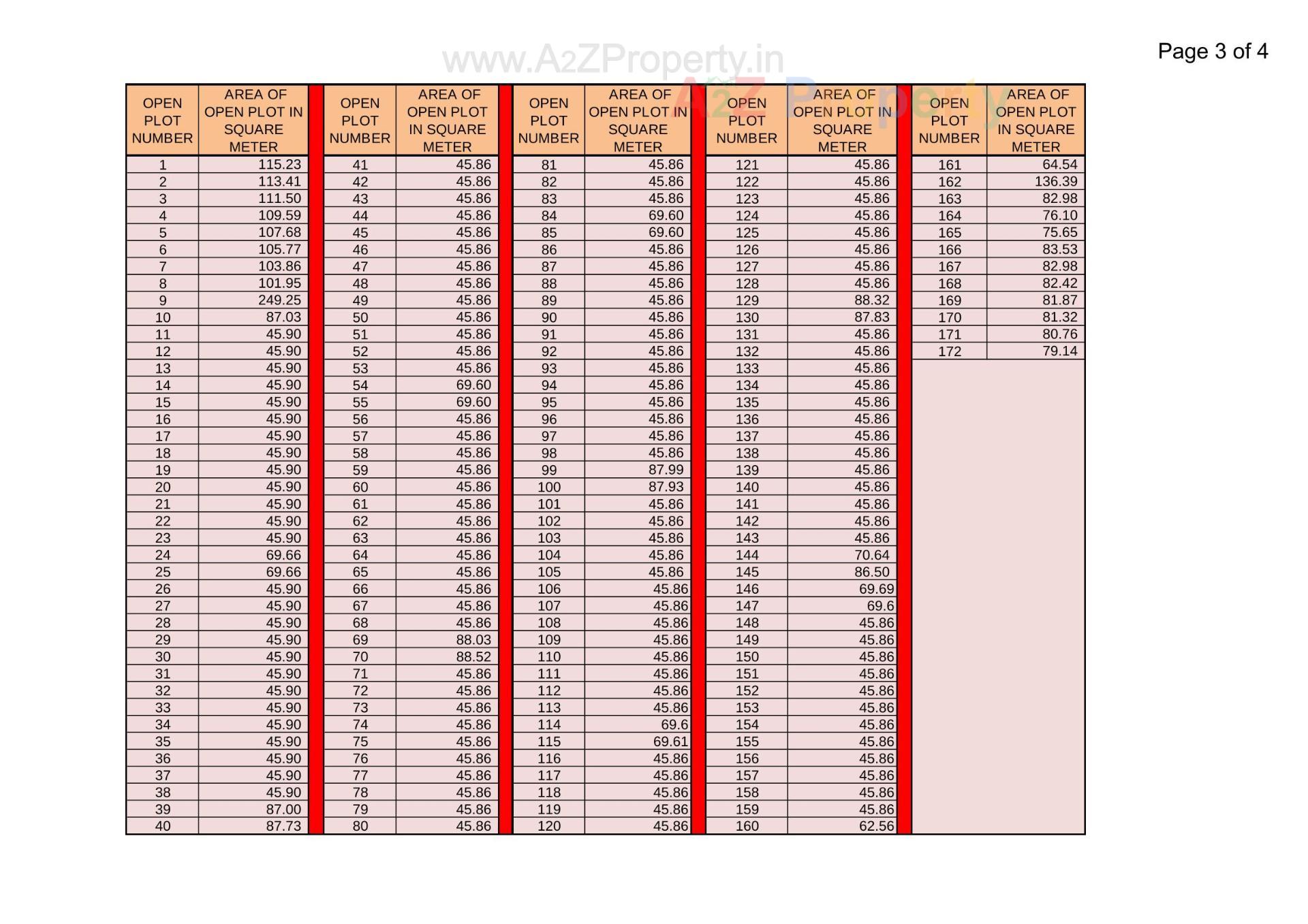  of real estate project Eleganza Homes located at Surat, Surat, Gujarat