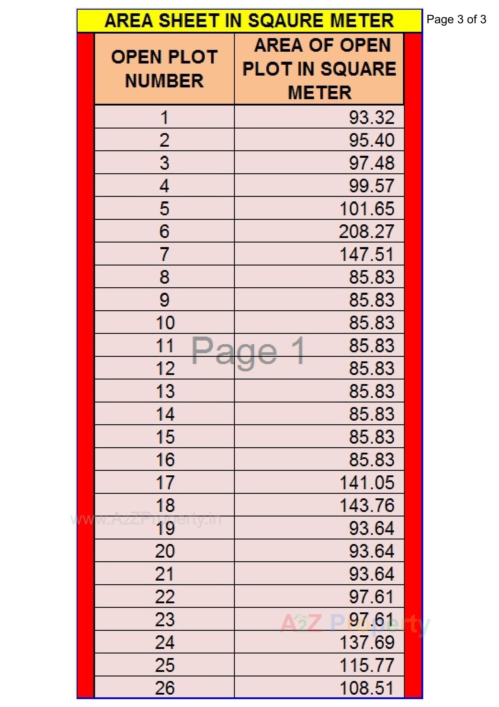  of real estate project Giriraj Bunglows Vibhag located at Ward-–-pasodra, Surat, Gujarat