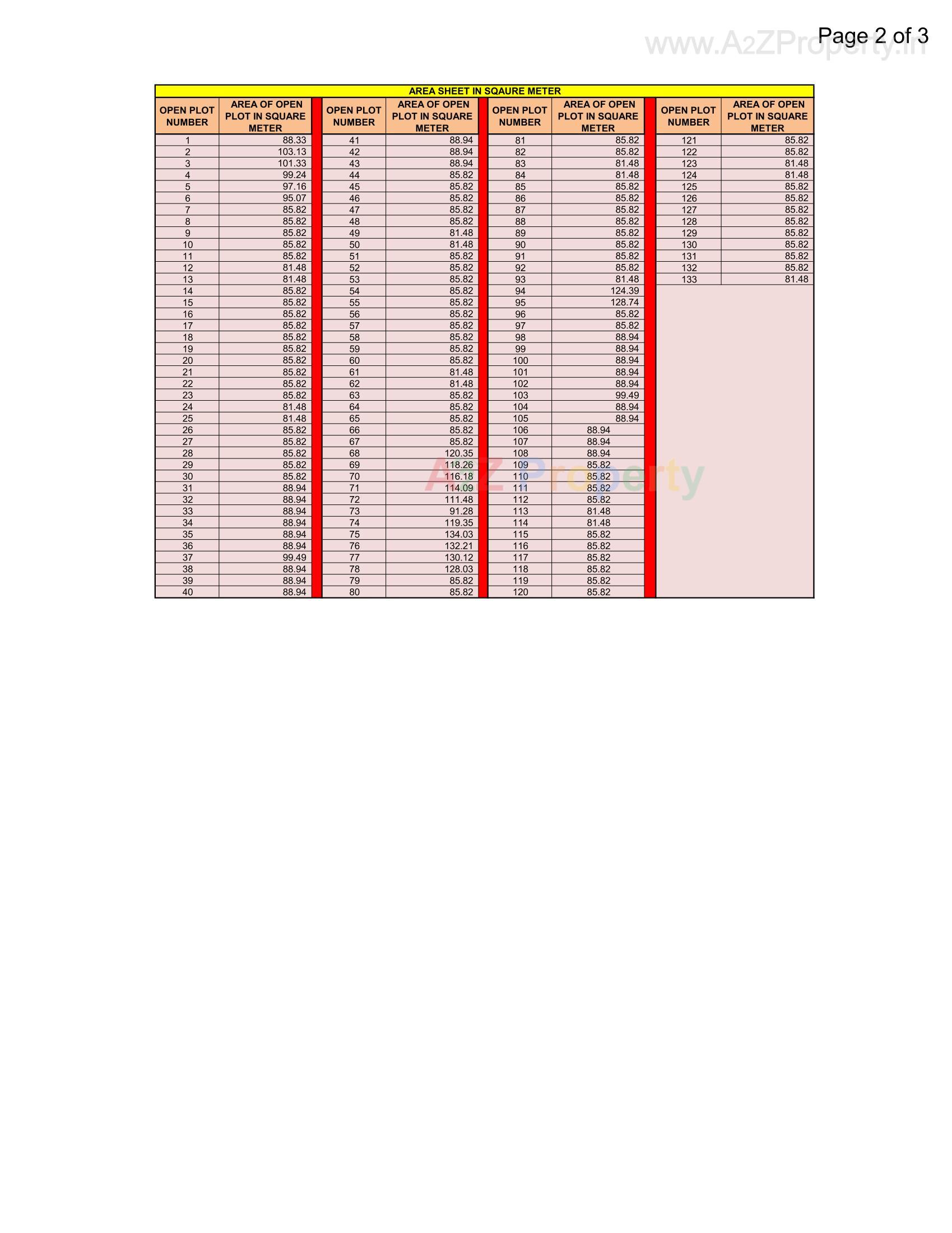 Layout of real estate project Giriraj Bunglows located at Ward-–-pasodra, Surat, Gujarat