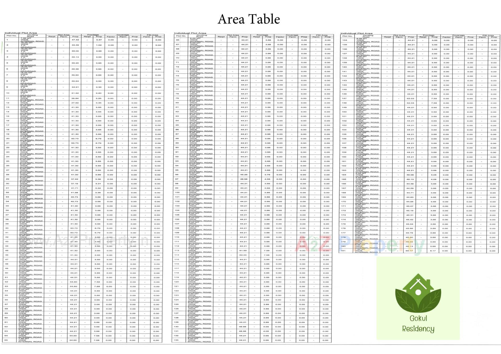 Layout of real estate project Gokul Residency located at Bhestan, Surat, Gujarat