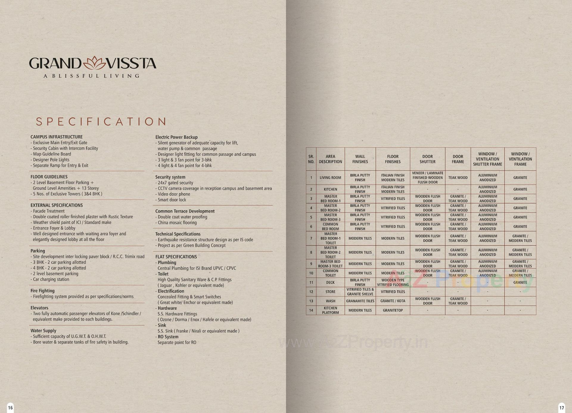  of real estate project Grand Vissta located at Abhva, Surat, Gujarat