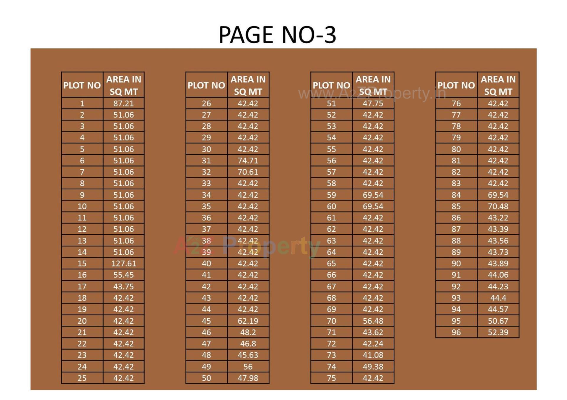  of real estate project Nilkanth Villa located at Dindoli, Surat, Gujarat
